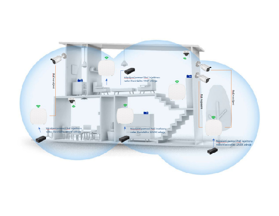 WiFi Mesh systém